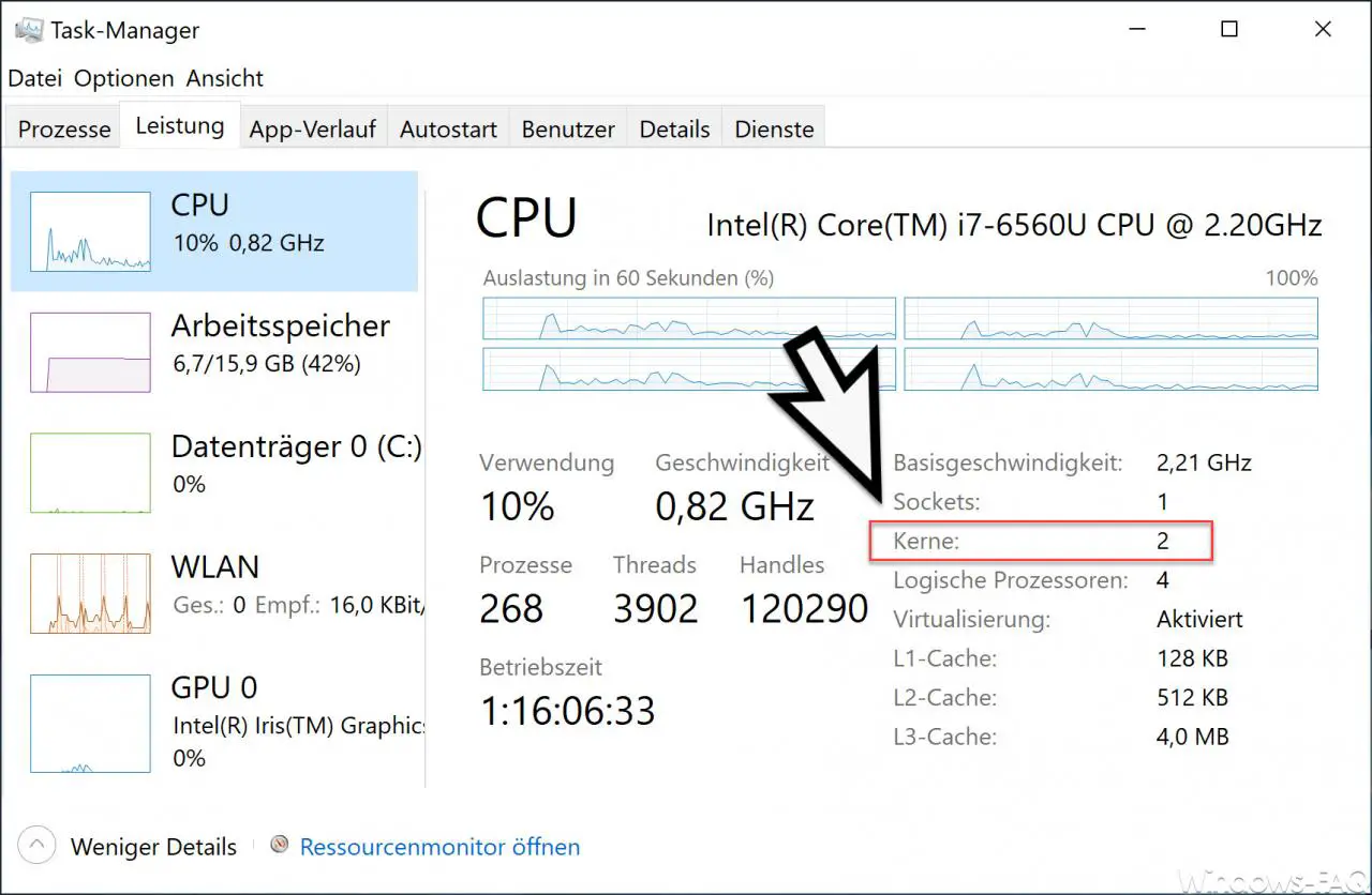 CPU cores in Windows Task Manager