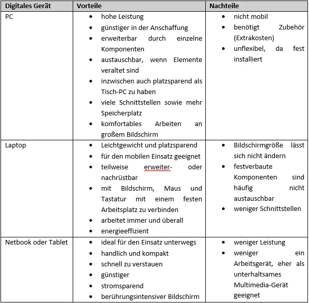 Advantages and disadvantages