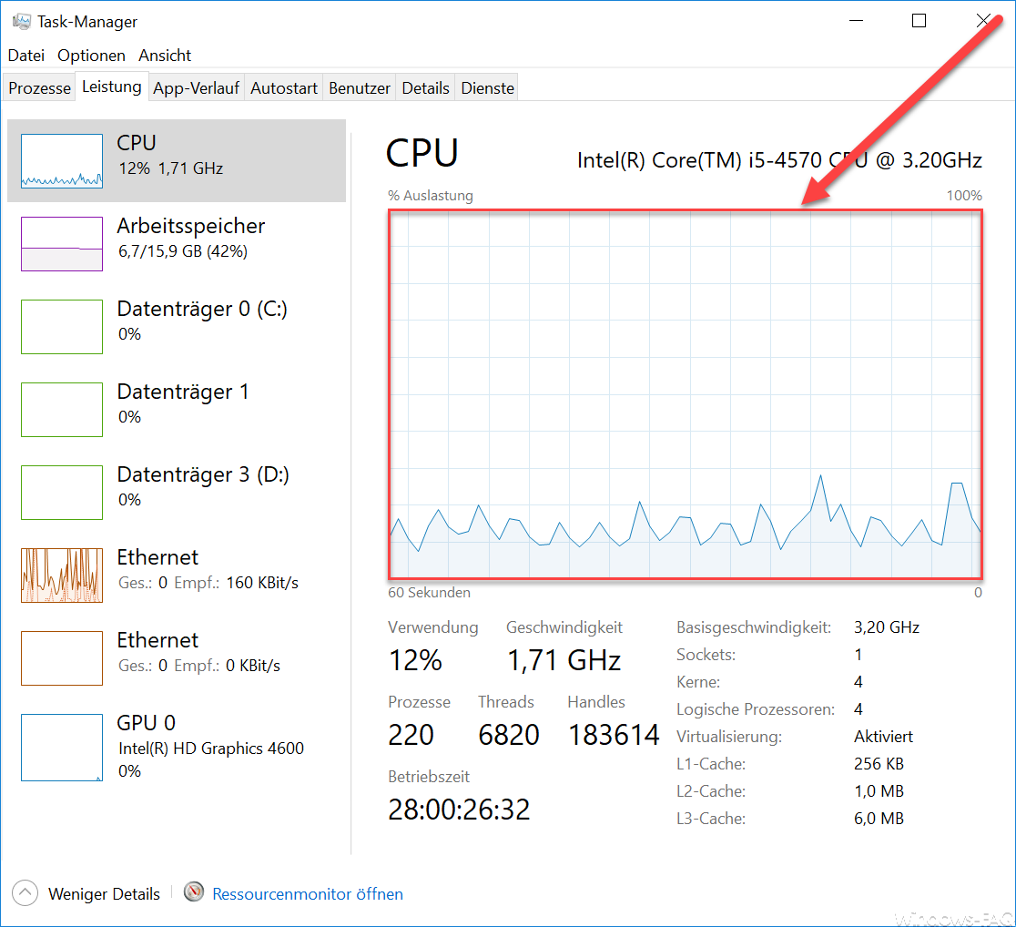 CPU usage