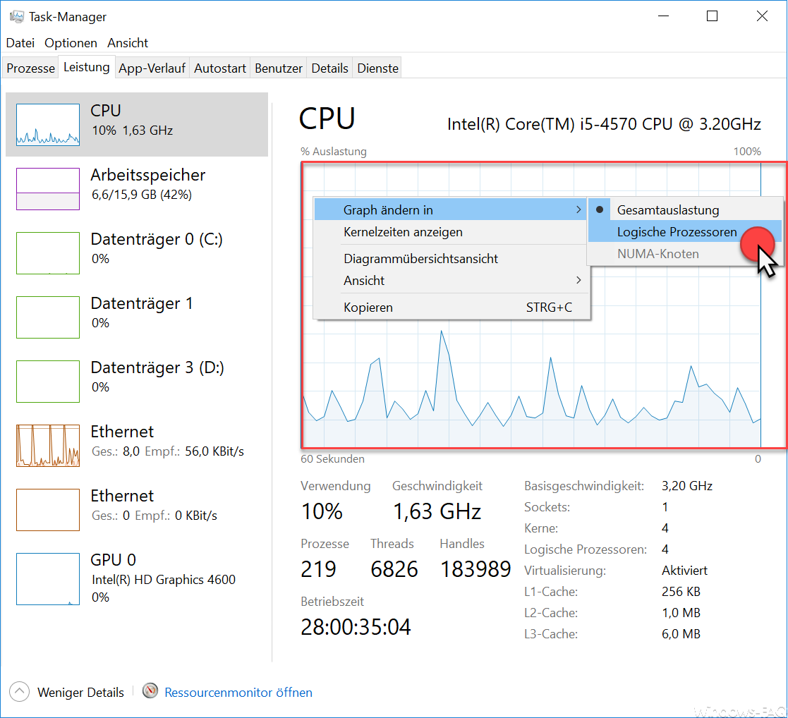 Task manager logical processors