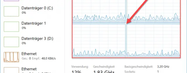 Display of the cores in the task manager