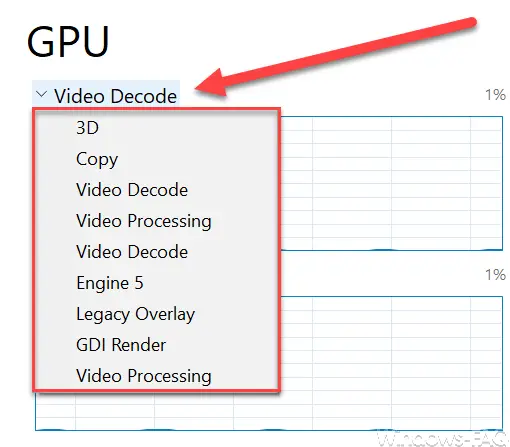 GPU values ​​Windows Task Manager