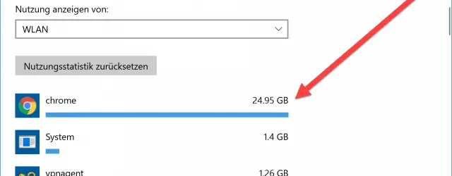 WiFi data usage details