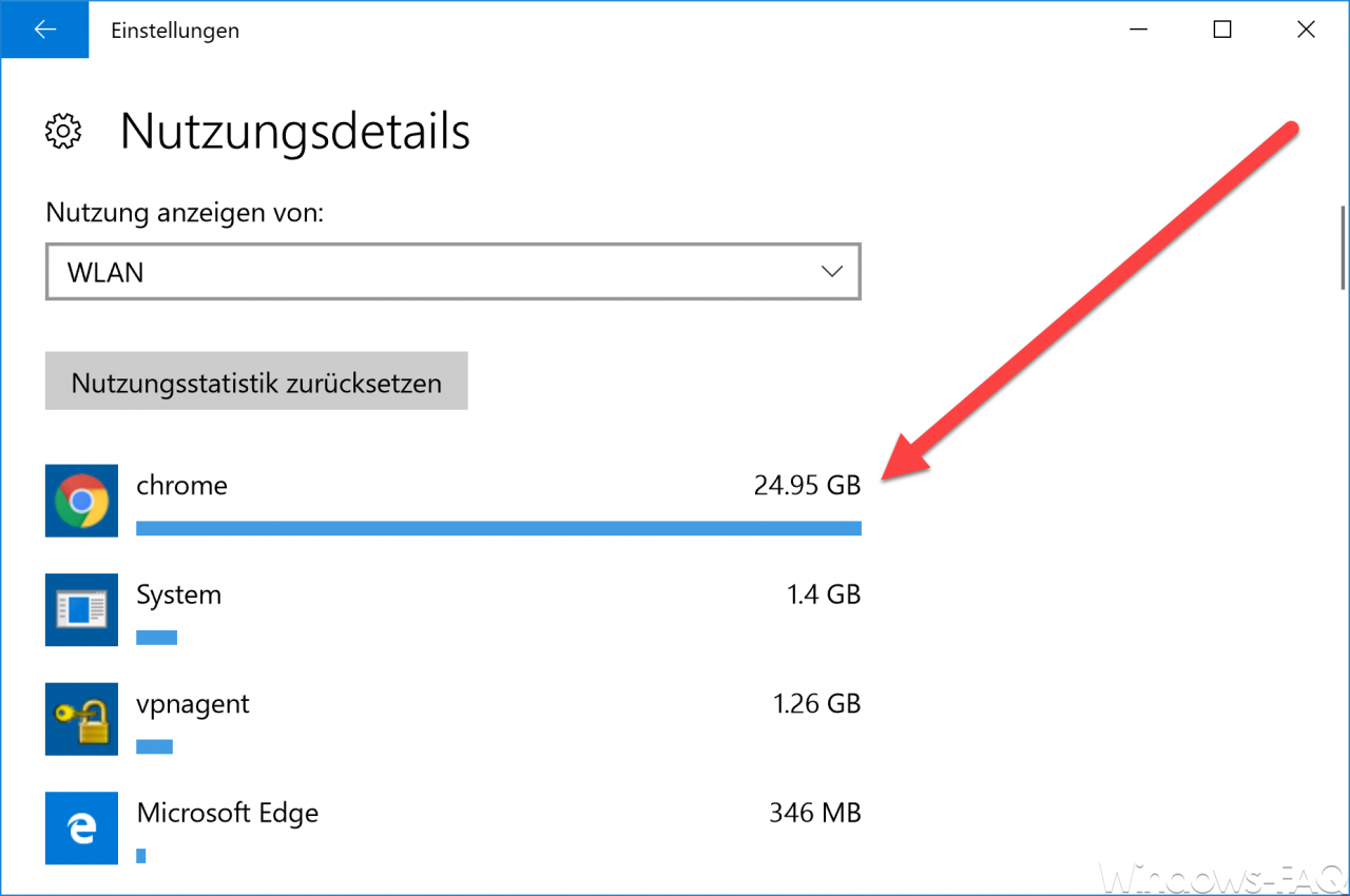 WiFi data usage details