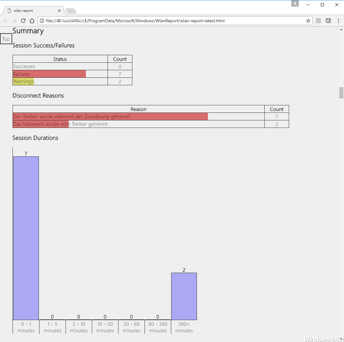 WLAN Report Session Success Failures