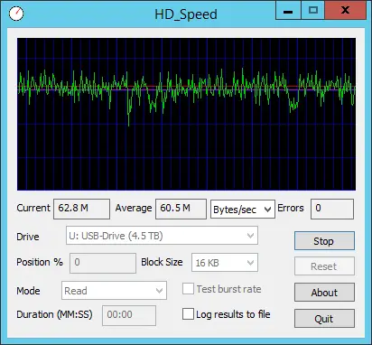 USB 3.0 speed